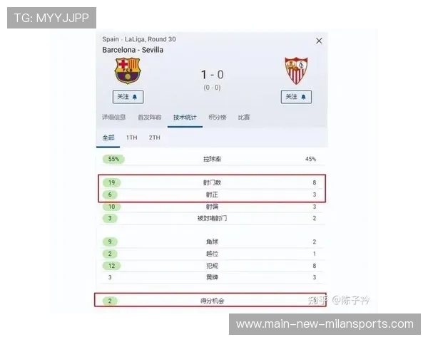 xG模型：巴萨进攻效率观察