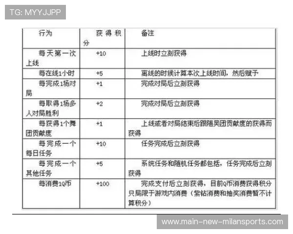联赛积分算法透明化试点引发业内讨论
