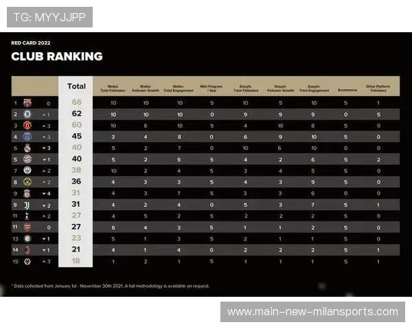 球员技术进步明显受好评，球员评价