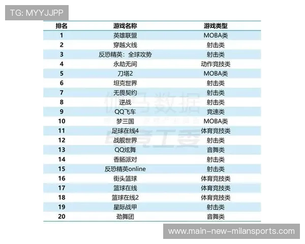 电竞直播平台用户增长趋势强劲,电竞直播平台发展现状 电竞直播平台用户增长趋势强劲,电竞直播平台发展现状