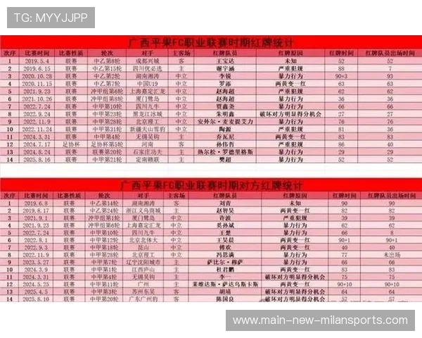 联赛数据全面更新